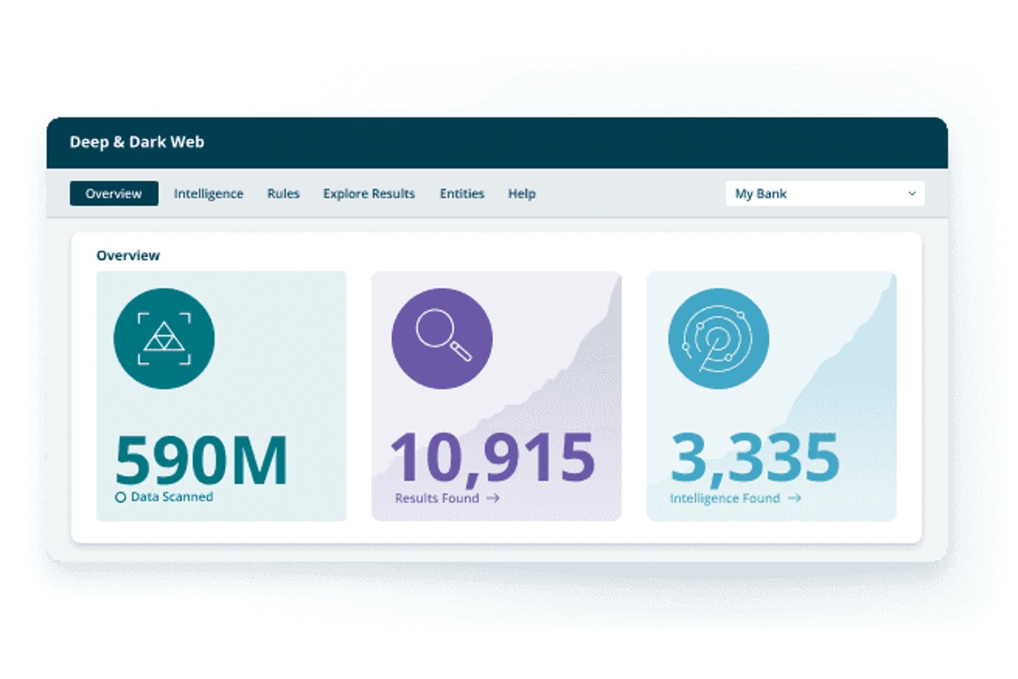Netcraft screenshot - Entdecken Sie die 10 besten Dark Web Monitoring Tools heute