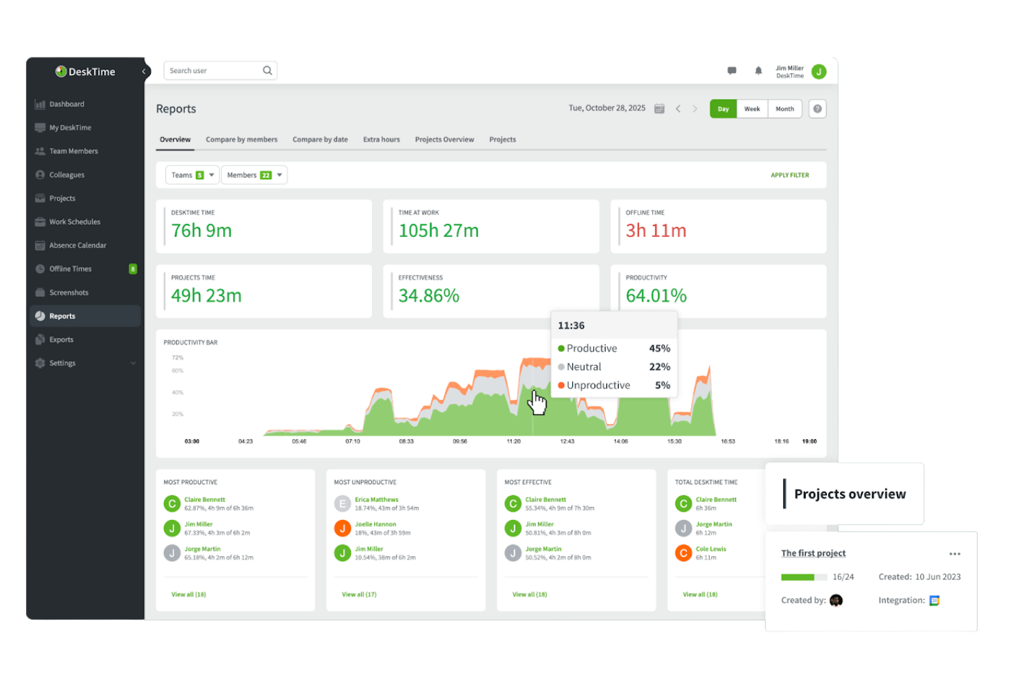 DeskTime screenshot - I 10 migliori software per il monitoraggio del tempo per consulenti nel 2026