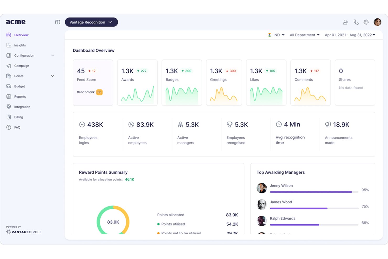 Vantage Circle screenshot - 10 meilleurs logiciels gratuits de reconnaissance des employés en 2026