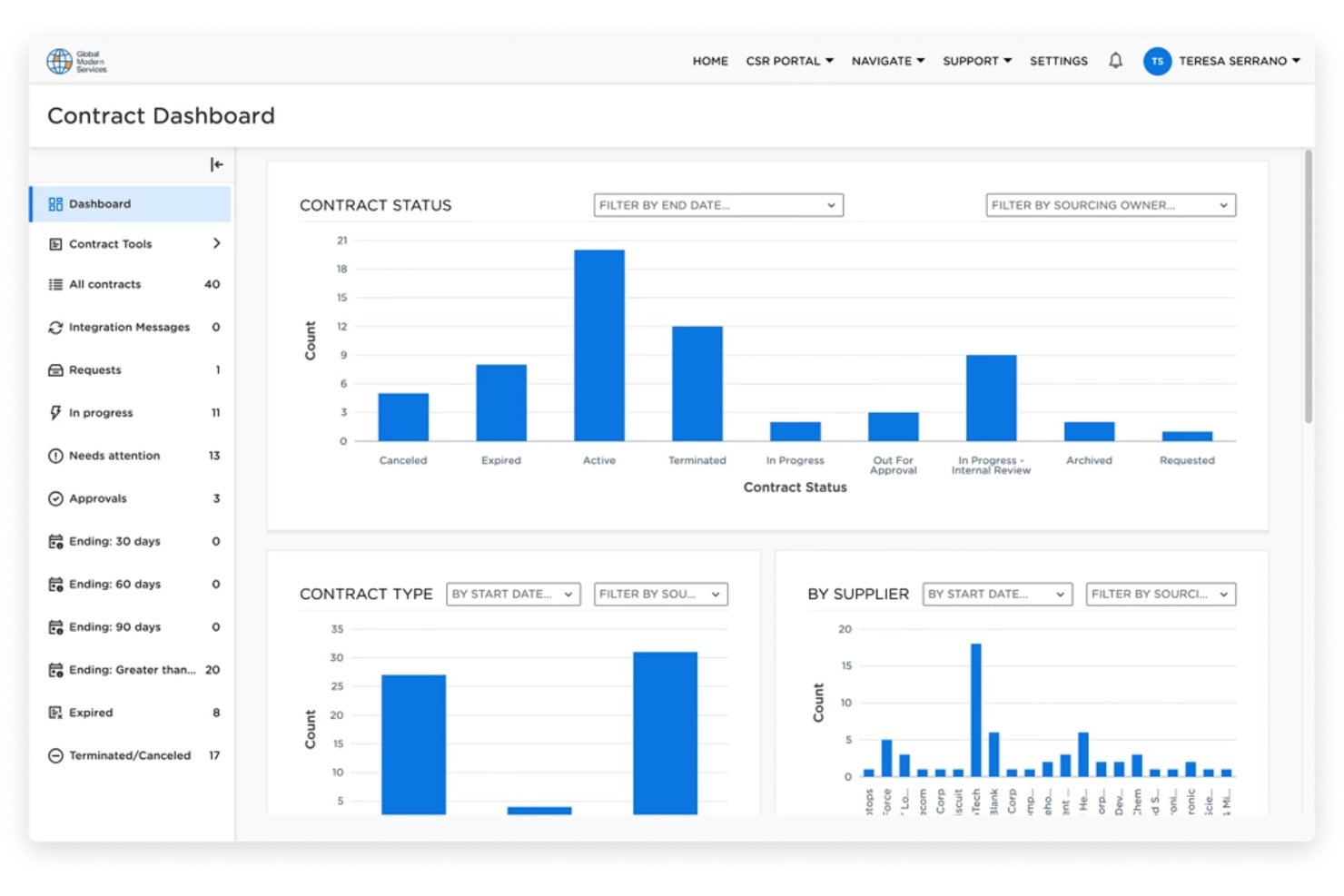 Workday Contract Management screenshot - 10 beste Softwarelösungen für das Vertragsmanagement in Unternehmen im Jahr 2026