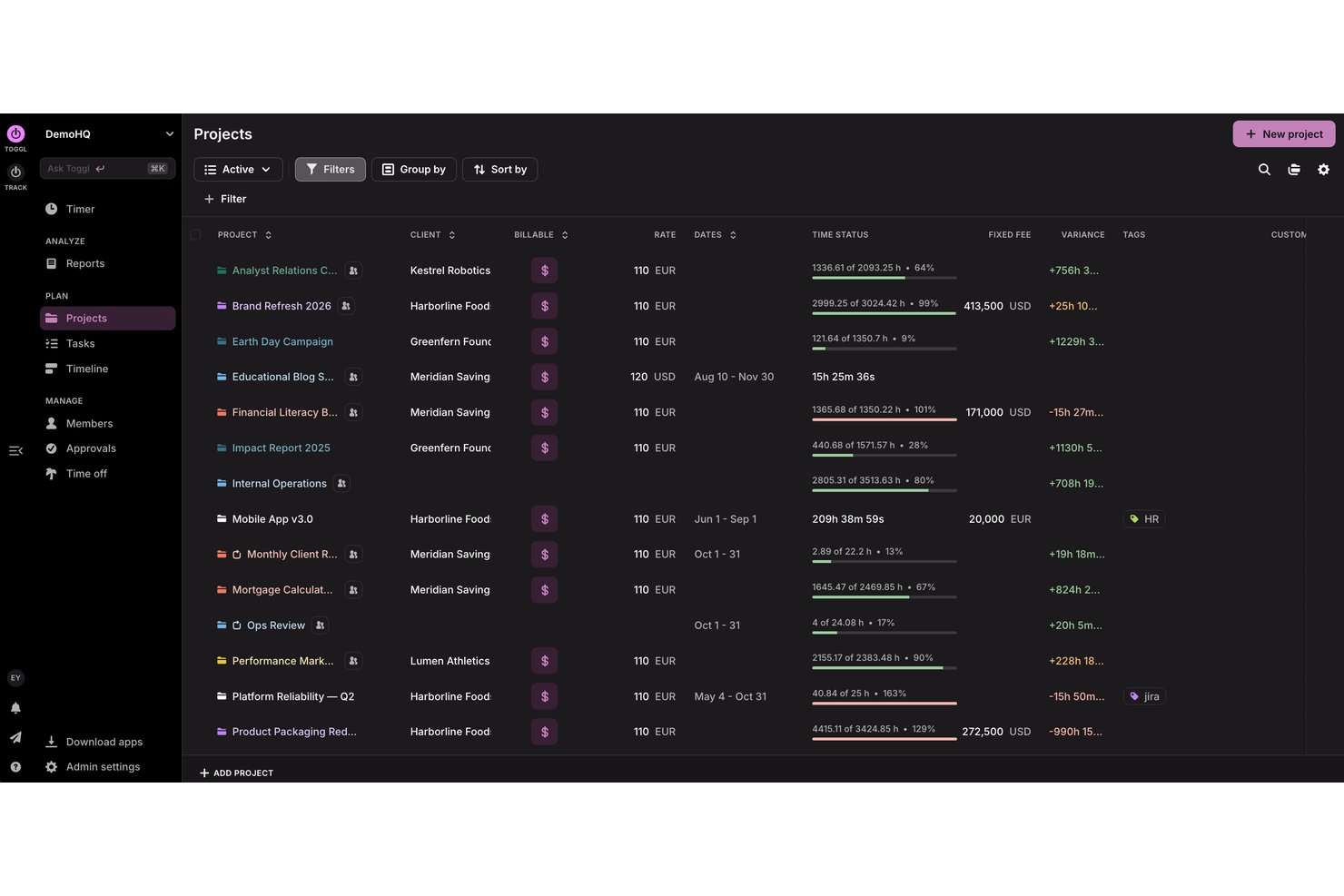 Toggl Projects dashboard showing client projects with billing rates, time status, and variance columns.