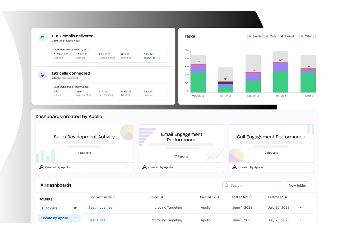 Apollo.io screenshot - 10 Best B2B Sales Software Reviewed For 2026
