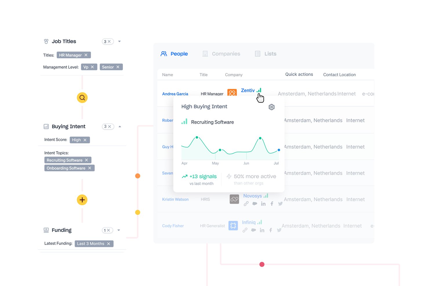 Apollo.io screenshot - Die 10 besten Lead-Management-Softwares im Test für 2026