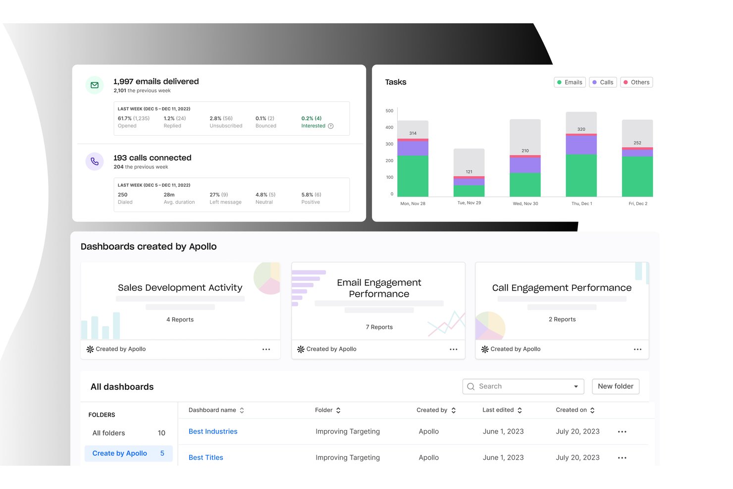 Apollo.io screenshot - 10 Best Free Sales Management Software Reviewed in 2026