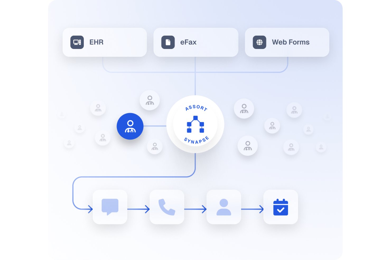Assort Health screenshot - 10 meilleurs agents vocaux IA pour la santé en 2026