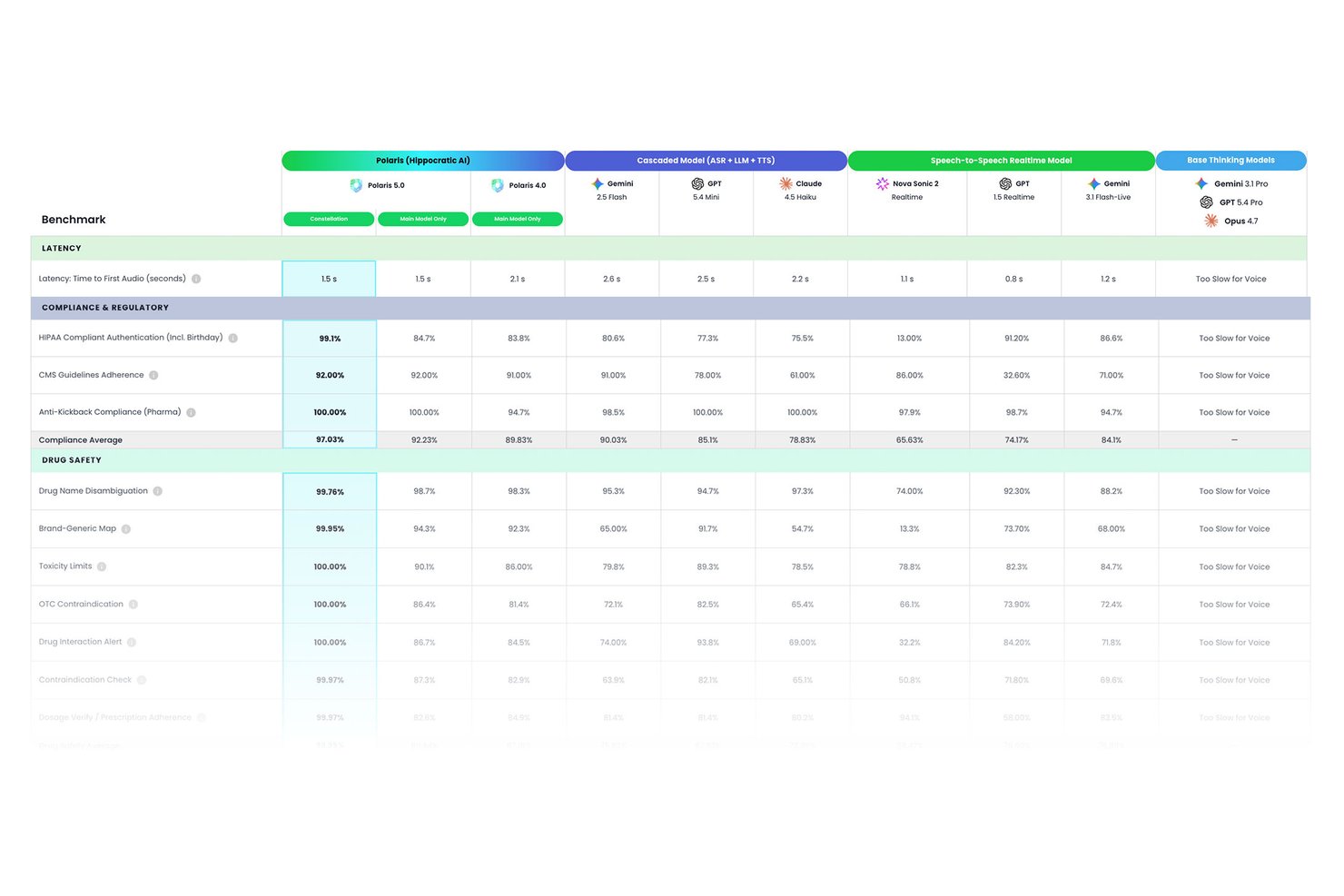 Hippocratic AI screenshot - 10 meilleurs agents vocaux IA pour la santé en 2026