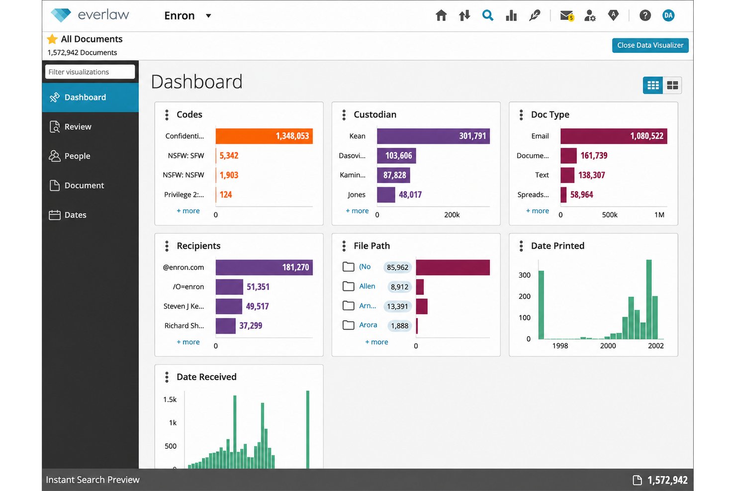 Everlaw screenshot - 10 migliori alternative a Logikcull nel 2026