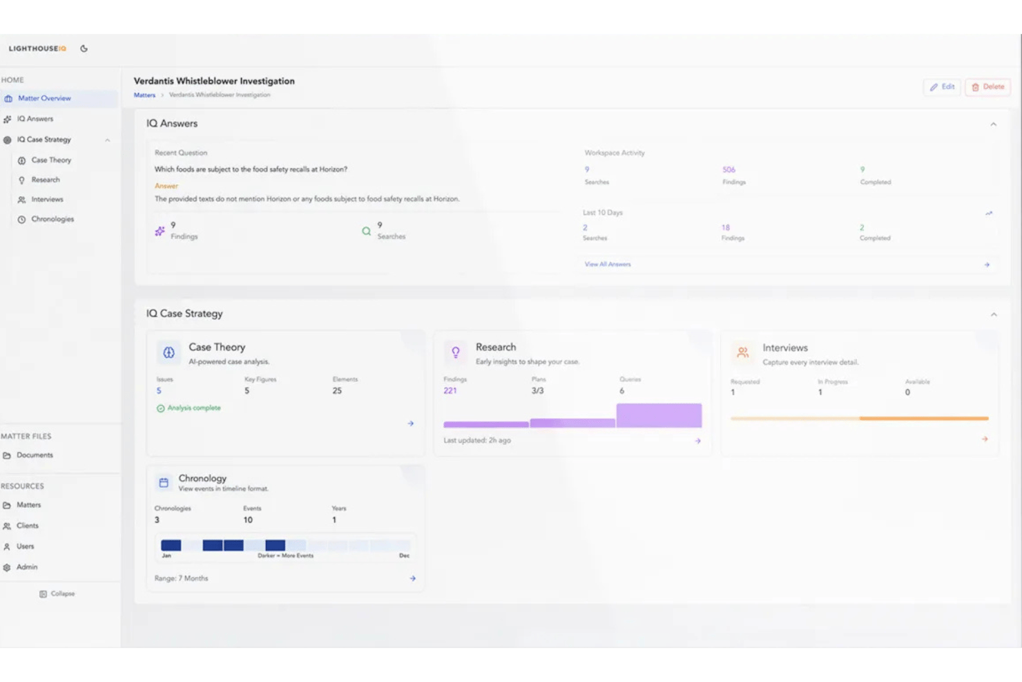 Lighthouse IQ-instrumentpanel som visar ärendestrategi, IQ-svar, forskningsresultat och kronologi för en visselblåsarutredning.