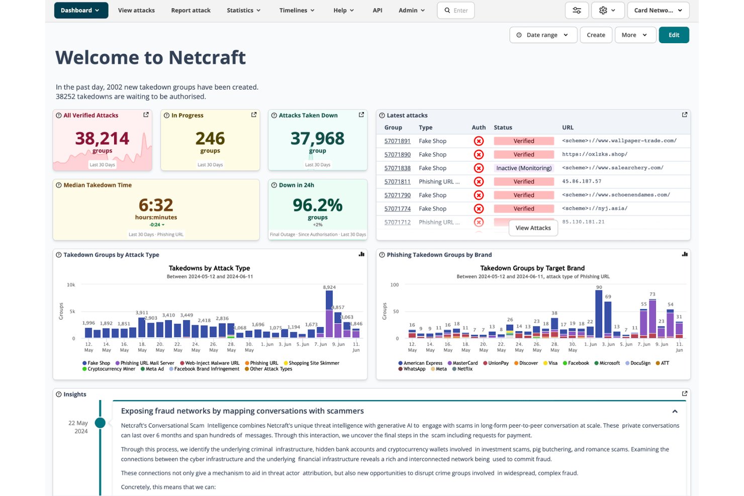 Netcraft screenshot - 10 Best Brand Protection Software Reviewed For 2026