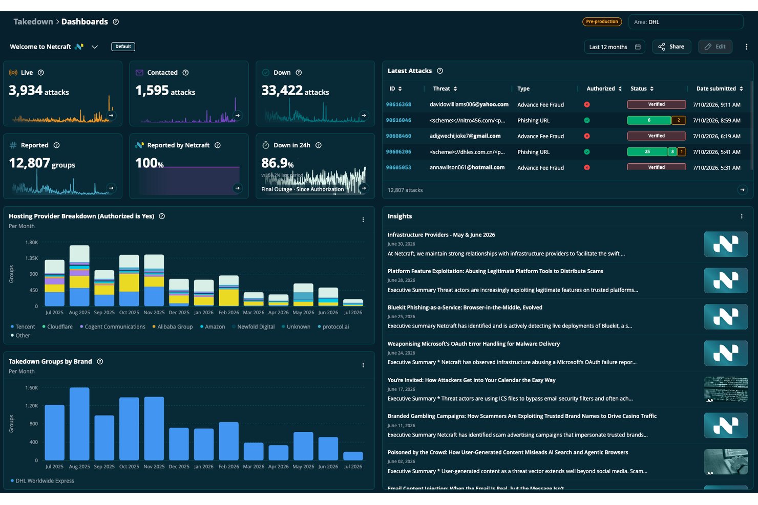 Netcraft screenshot - 10 Best Brand Protection Services Reviewed in 2026