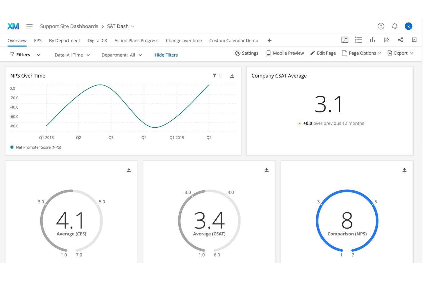 Qualtrics Customer Experience screenshot - 10 Best Customer Experience Analytics Tools for 2026