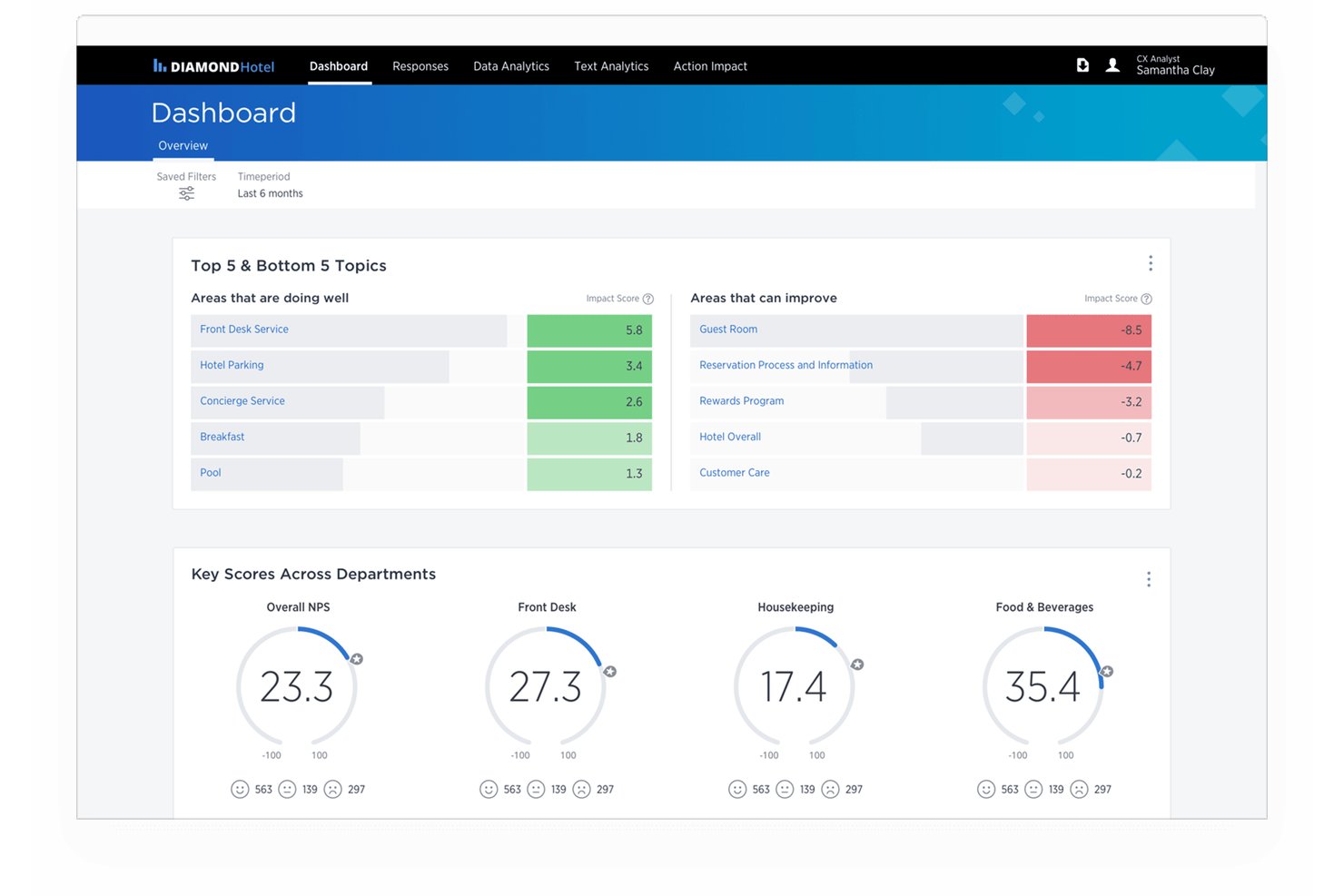 Medallia Experience Cloud screenshot - 10 Best Customer Experience Analytics Tools for 2026