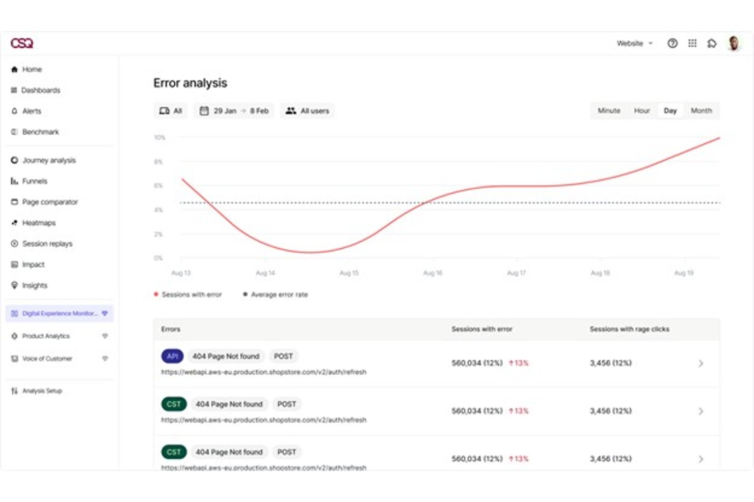 Contentsquare screenshot - 10 Best Customer Experience Analytics Tools for 2026