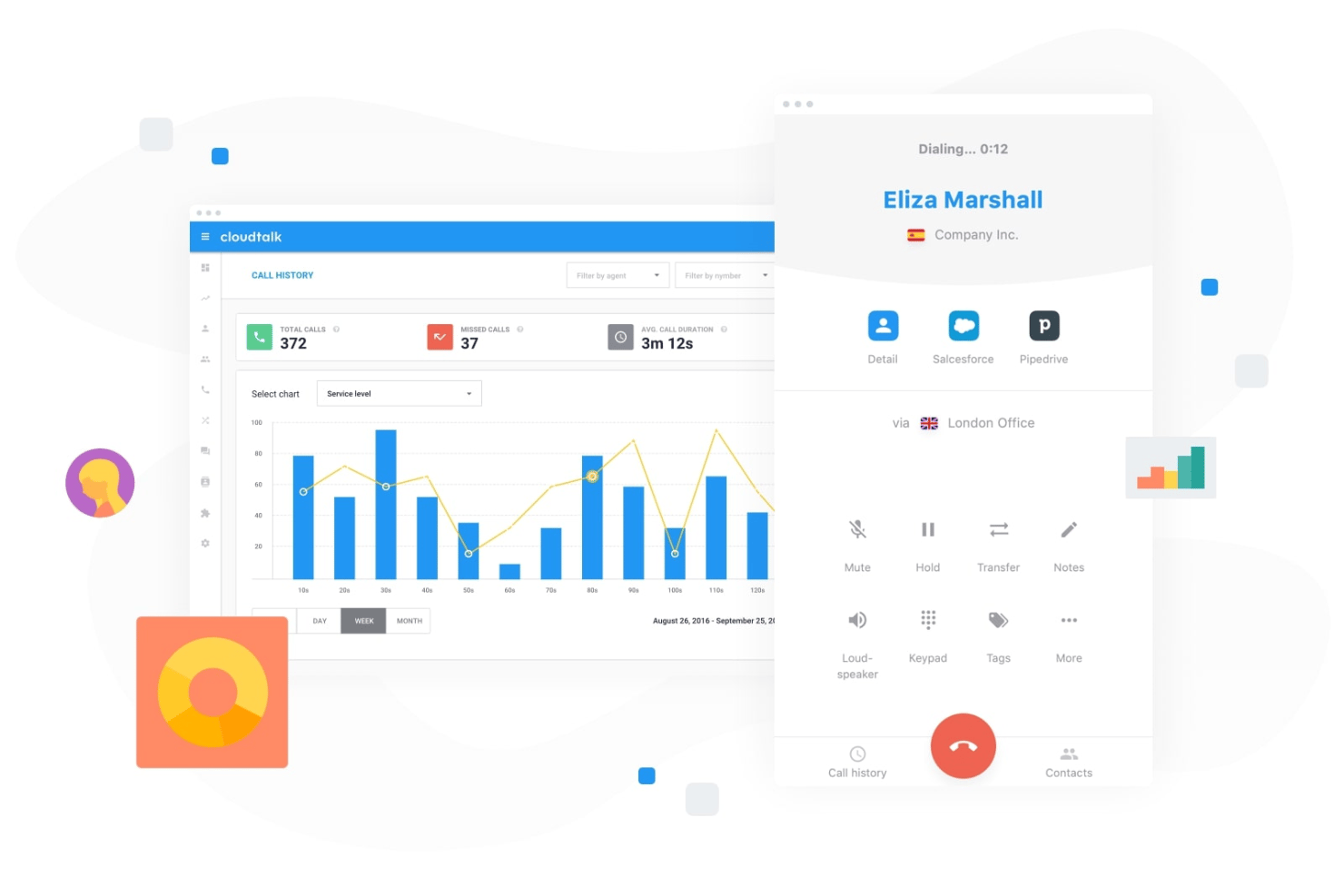 CloudTalk interface showing a cloud phone dialer, call controls, call history, performance analytics, and CRM integrations.
