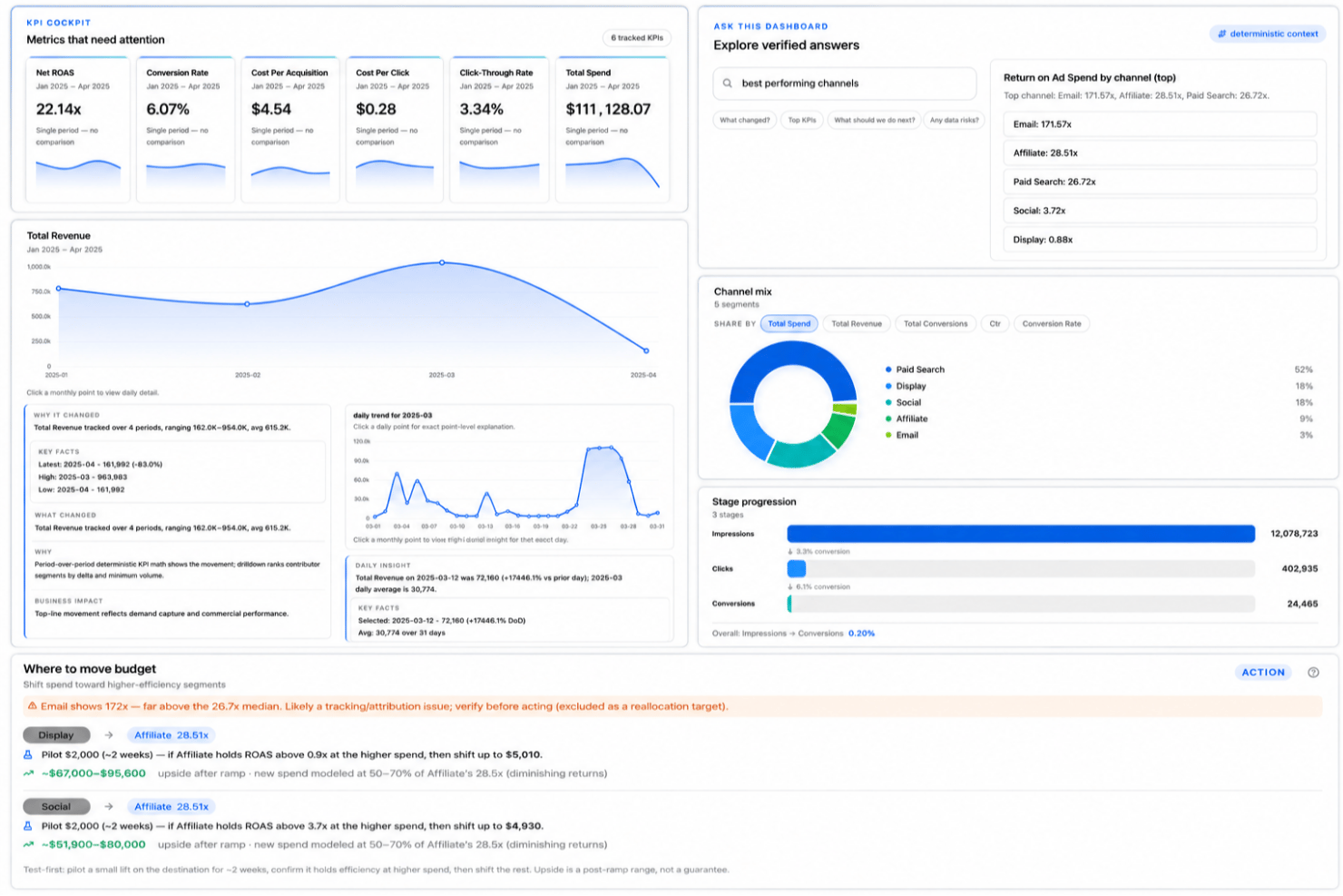 Signara screenshot - Le 10 Migliori Soluzioni Software per KPI per il 2026