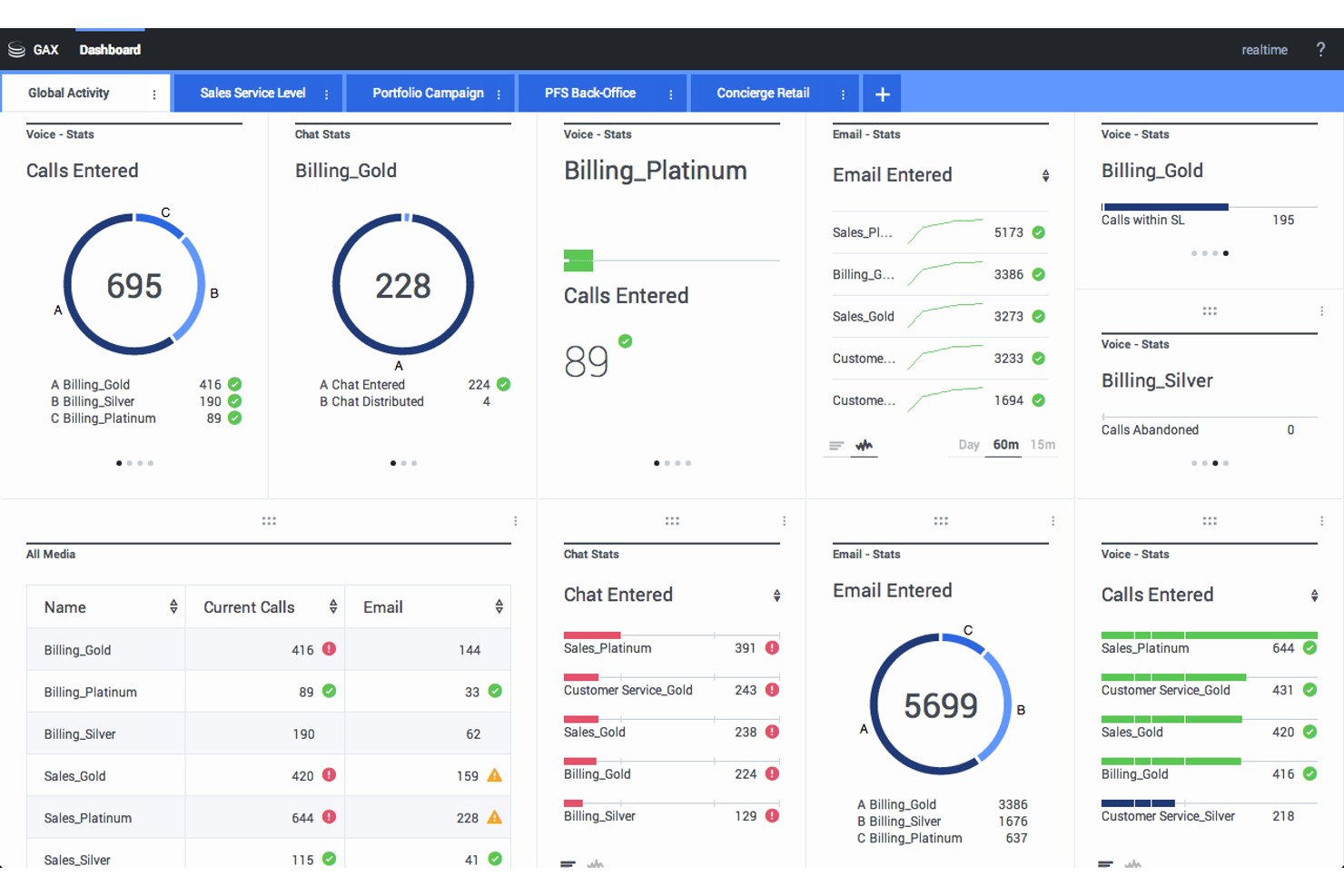 Genesys Cloud CX kombiniert KI-gestützte Weiterleitung, Omnichannel-Tools und Epic-Integration.