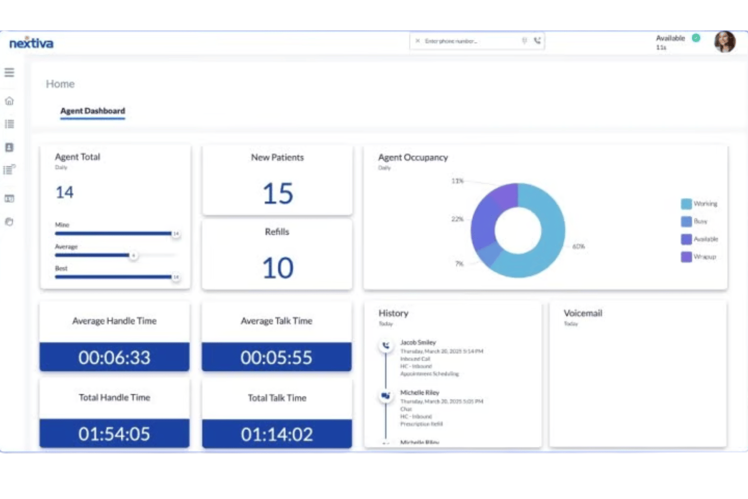 Nextiva bietet eine HIPAA-konforme Übersichtsseite für Kontaktcenter-Agenten mit Kennzahlen zu Patientenanrufen, Auslastungsdiagrammen, Gesprächszeiten und Anrufverlauf.