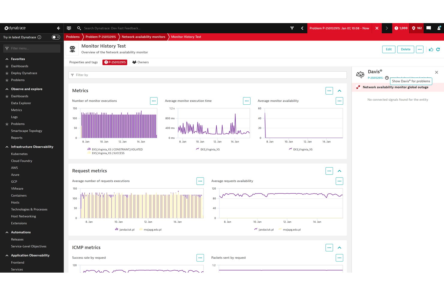 Dynatrace Monitor History Test dashboard showing network availability metrics and request charts.