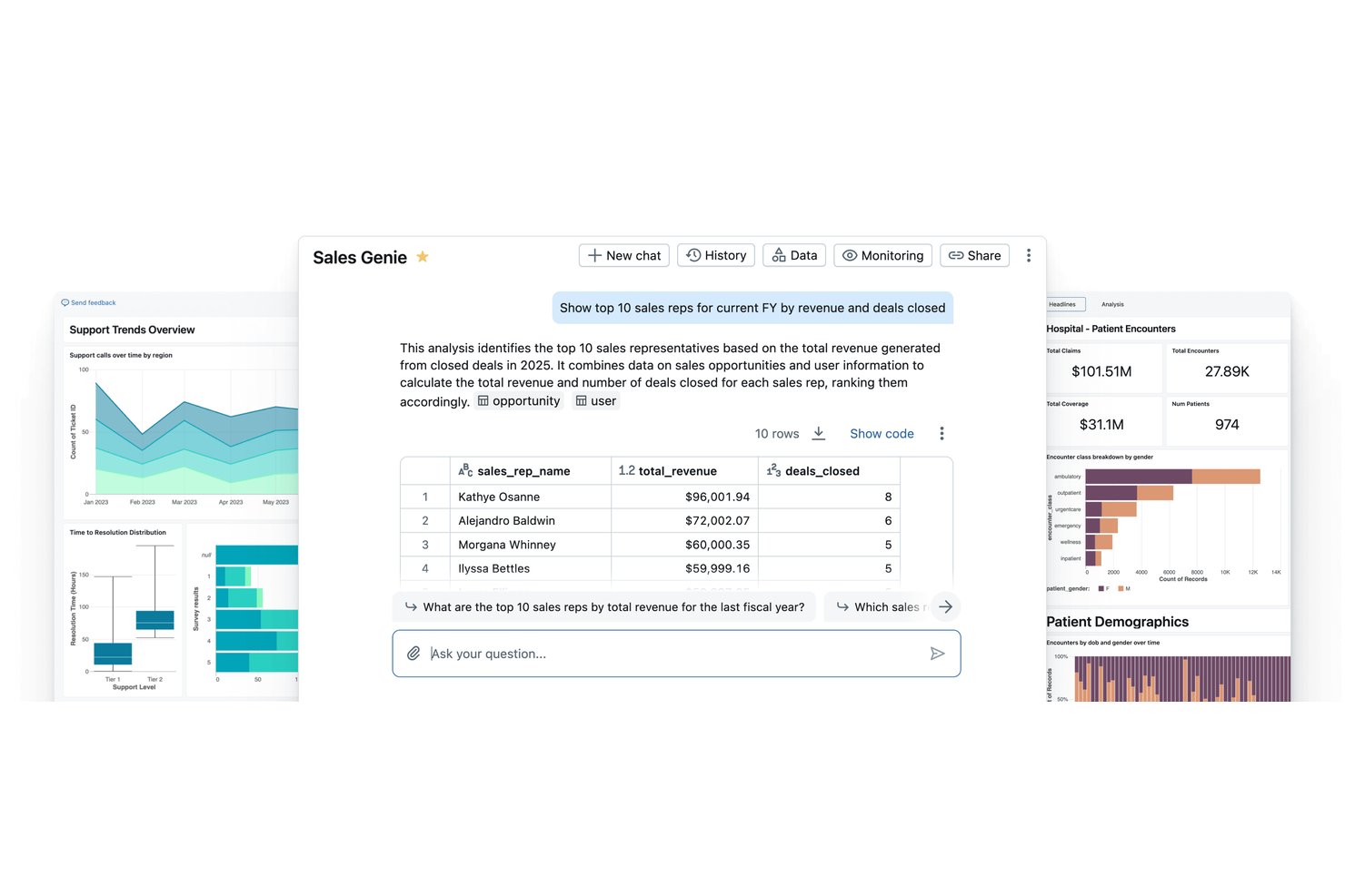 AI-BI-dashboard van Databricks met de chatinterface van Sales Genie en een tabel met omzet van de best presterende verkopers