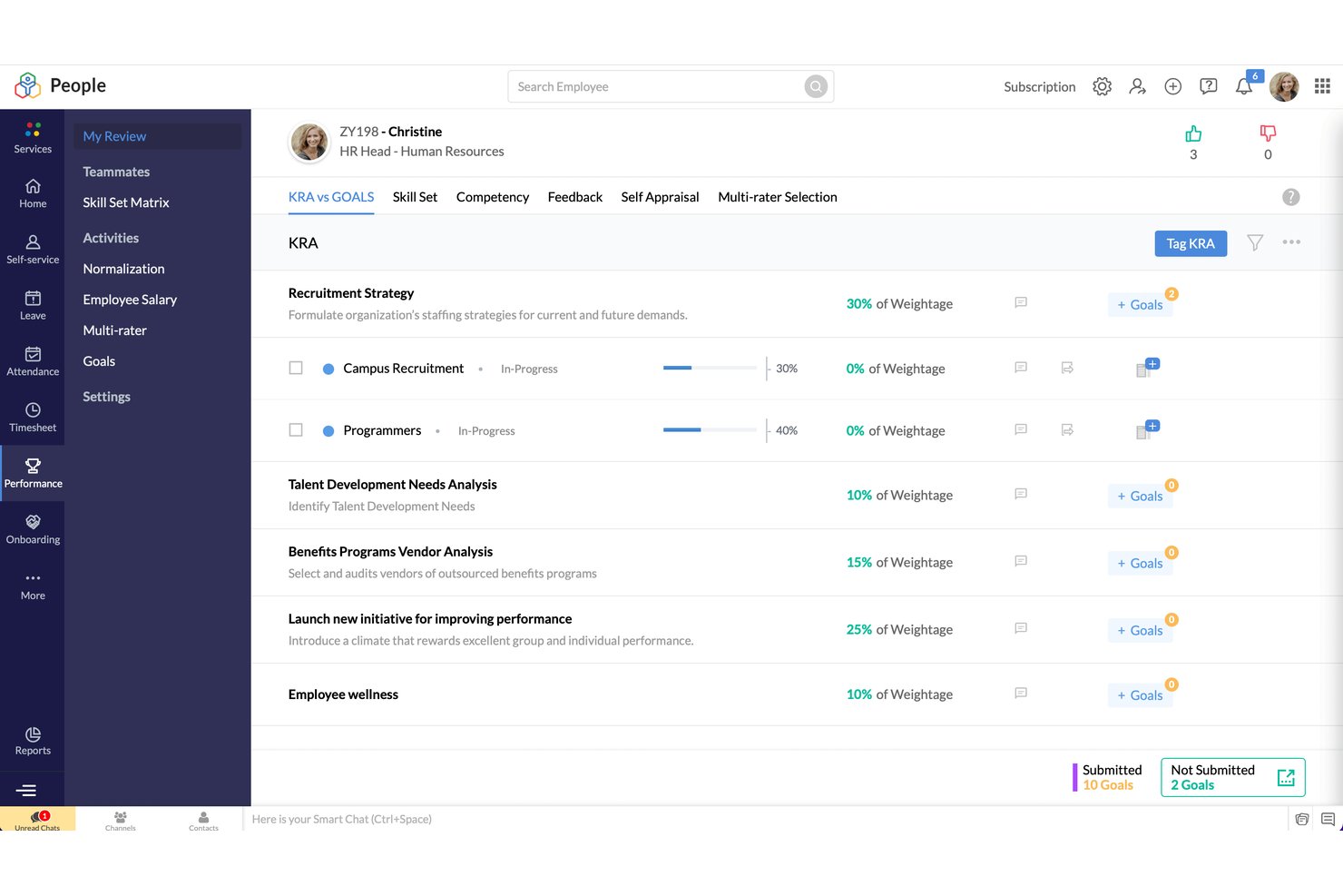 Zoho People performance review screen showing KRA goals, weightage percentages, and goal tracking for an HR employee.