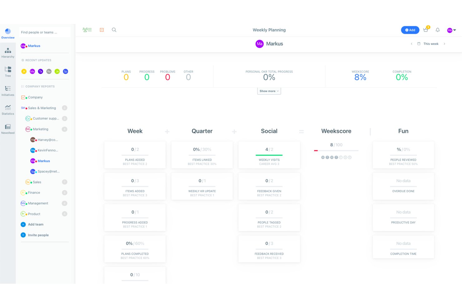 Weekdone weekly planning dashboard showing OKR progress, weekscore, and team activity metrics.