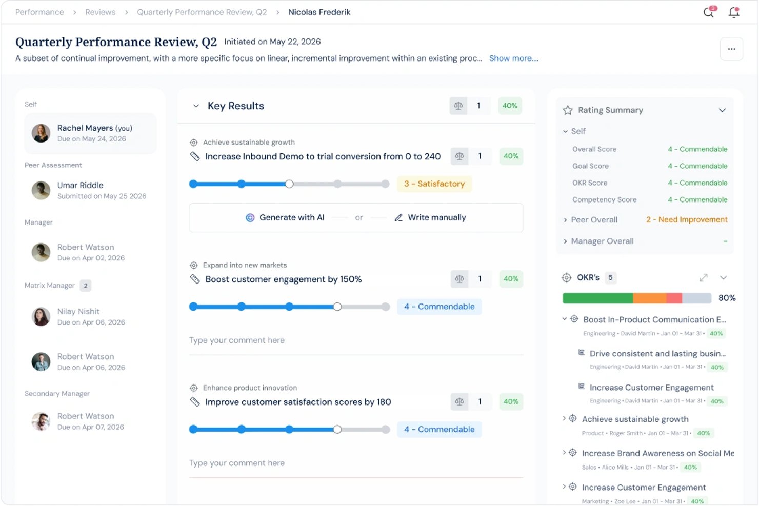 Profit.co performance review dashboard showing key results, OKR progress, and rating summary panel.