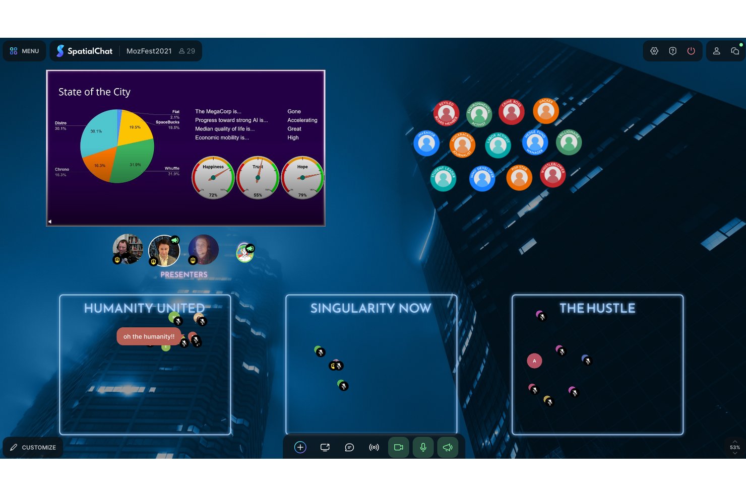 SpatialChat virtual space showing a city state dashboard, role cards, and three group rooms.