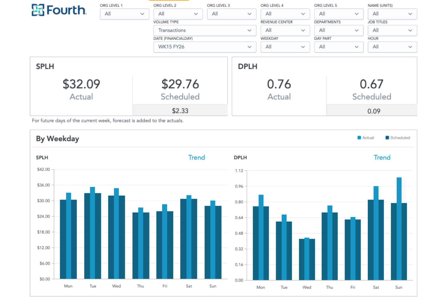 Fourth screenshot - 10 Best Payroll Software for Hospitality in 2026