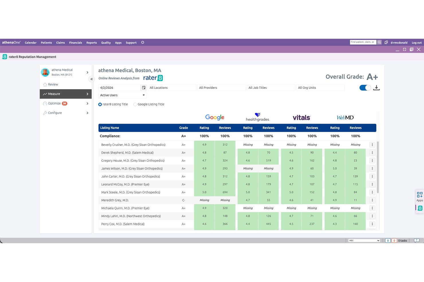 Tarjeta de puntuación de reseñas en línea de rater8 que muestra las calificaciones de los profesionales en Google, Healthgrades, Vitals y WebMD.