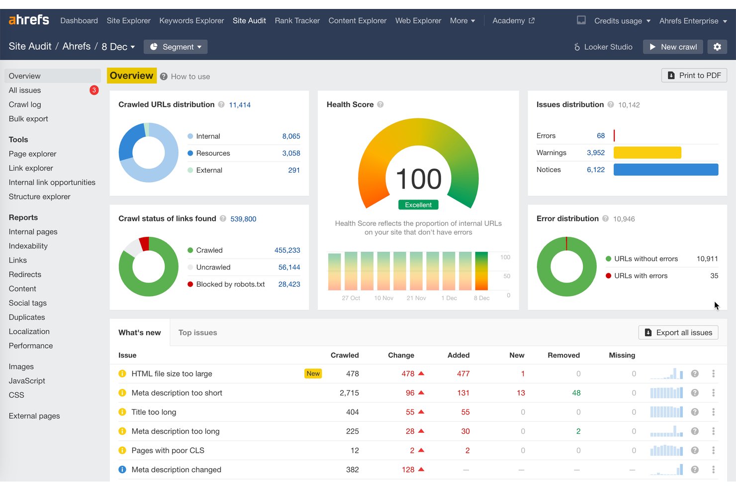 Ahrefs Site Audit screenshot - 10 meilleurs outils d’audit SEO en 2026