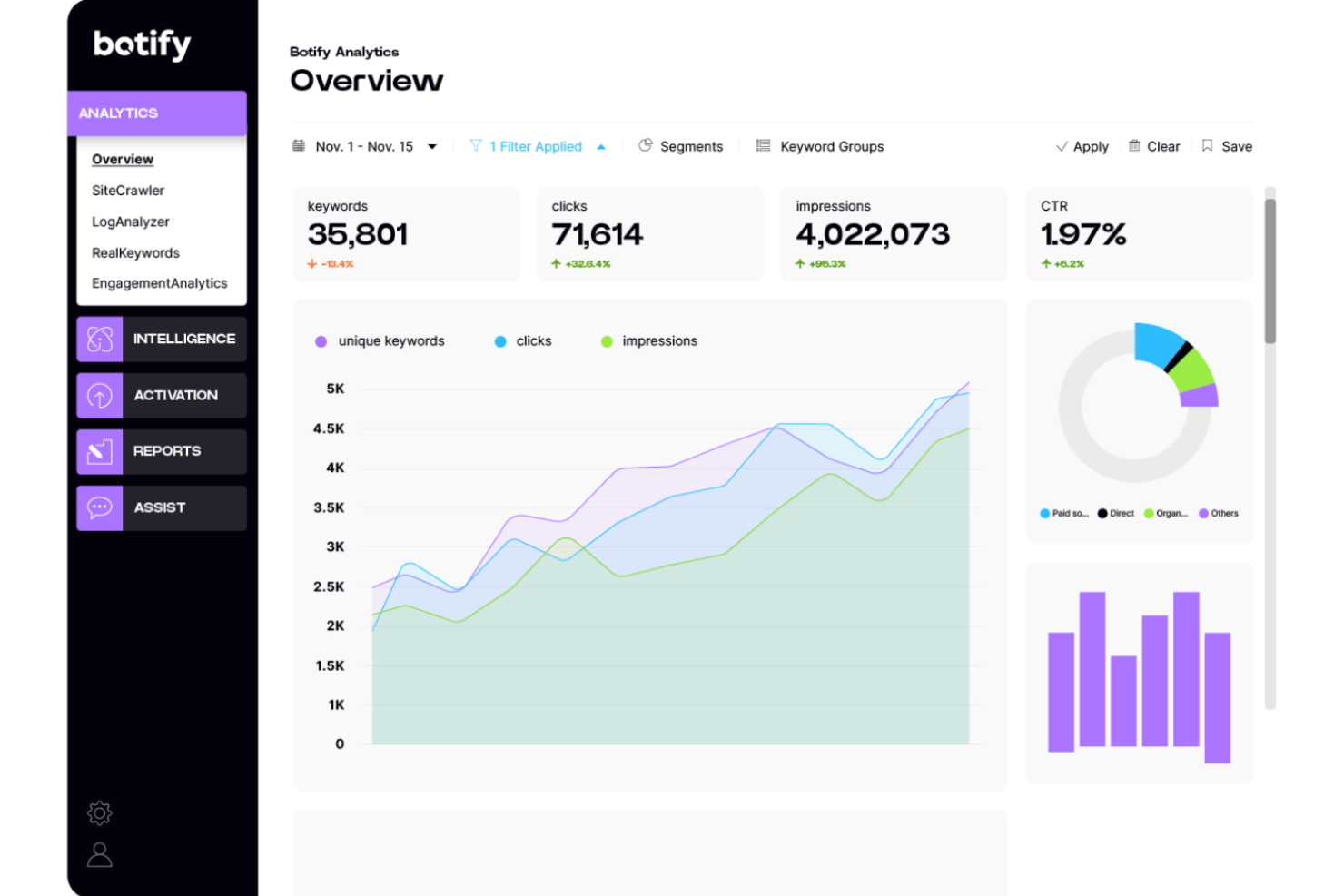 Botify screenshot - 10 meilleurs outils d’audit SEO en 2026