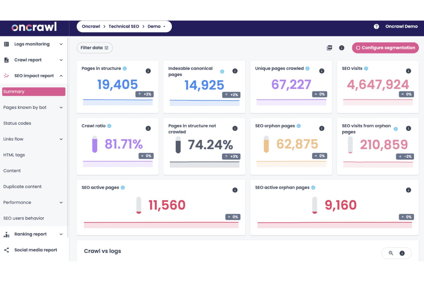 OnCrawl screenshot - 10 meilleurs outils d’audit SEO en 2026
