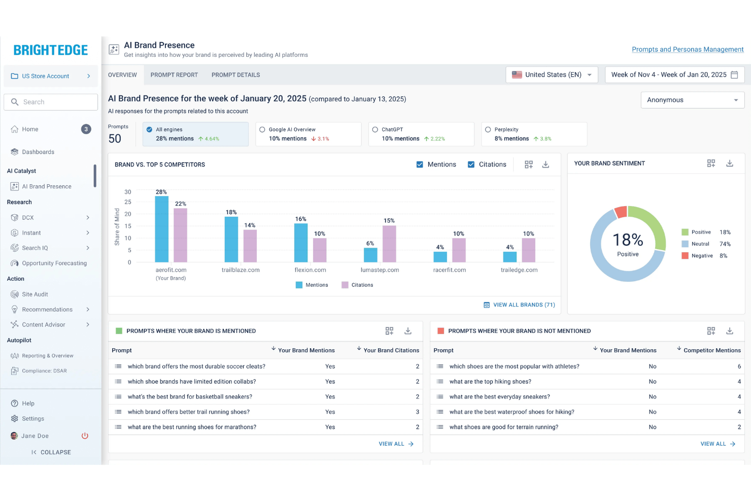 BrightEdge screenshot - 10 meilleurs outils d’audit SEO en 2026