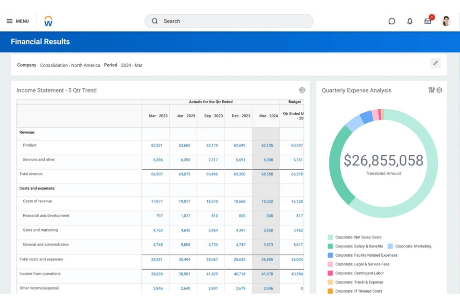 Workday financial results dashboard showing income statement trend and quarterly expense donut chart.
