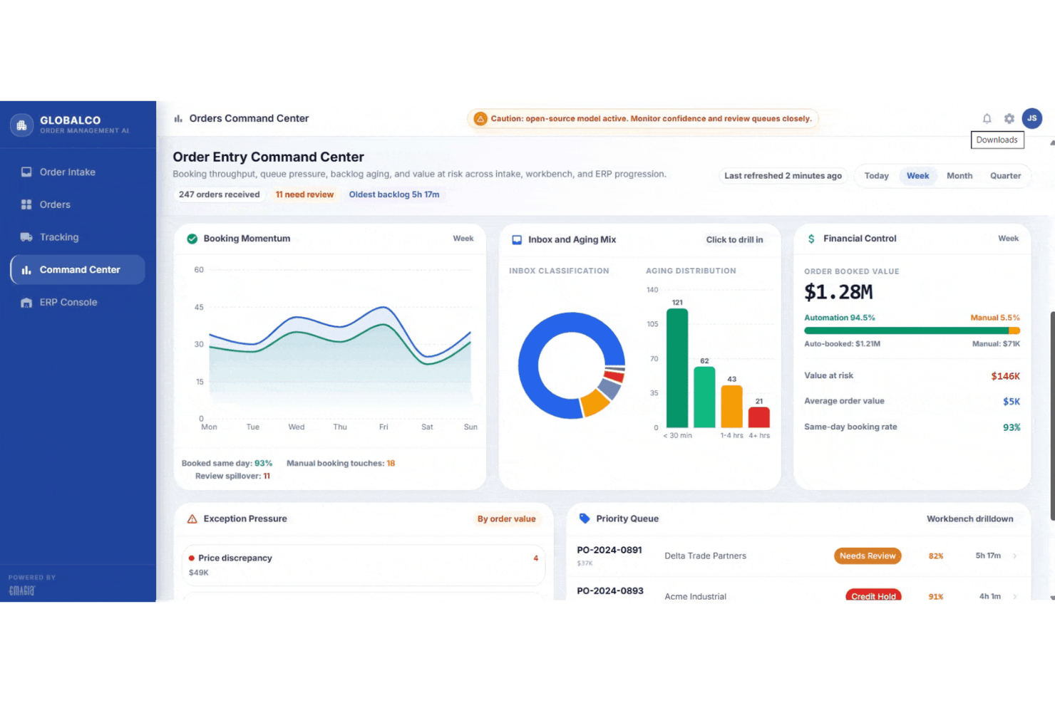 Emagia Order Entry Command Center dashboard showing booking metrics and priority queue.