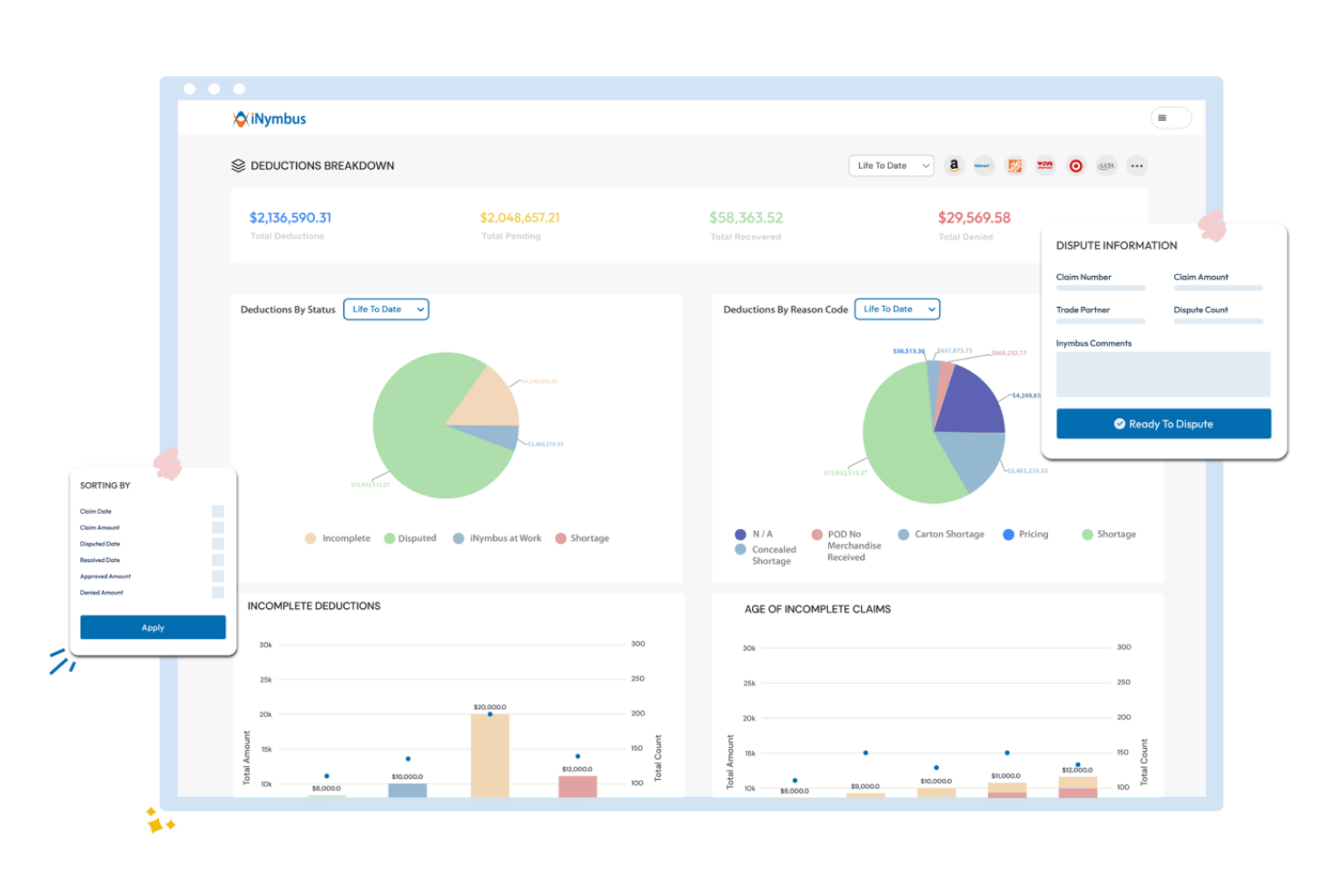 iNymbus dashboard showing deductions breakdown with pie charts and dispute information panel.