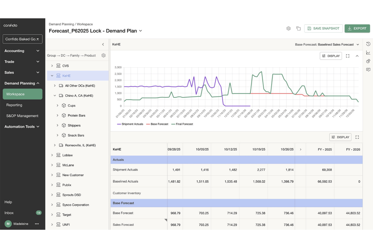 Confido demand planning workspace showing forecast chart and weekly shipment data table.