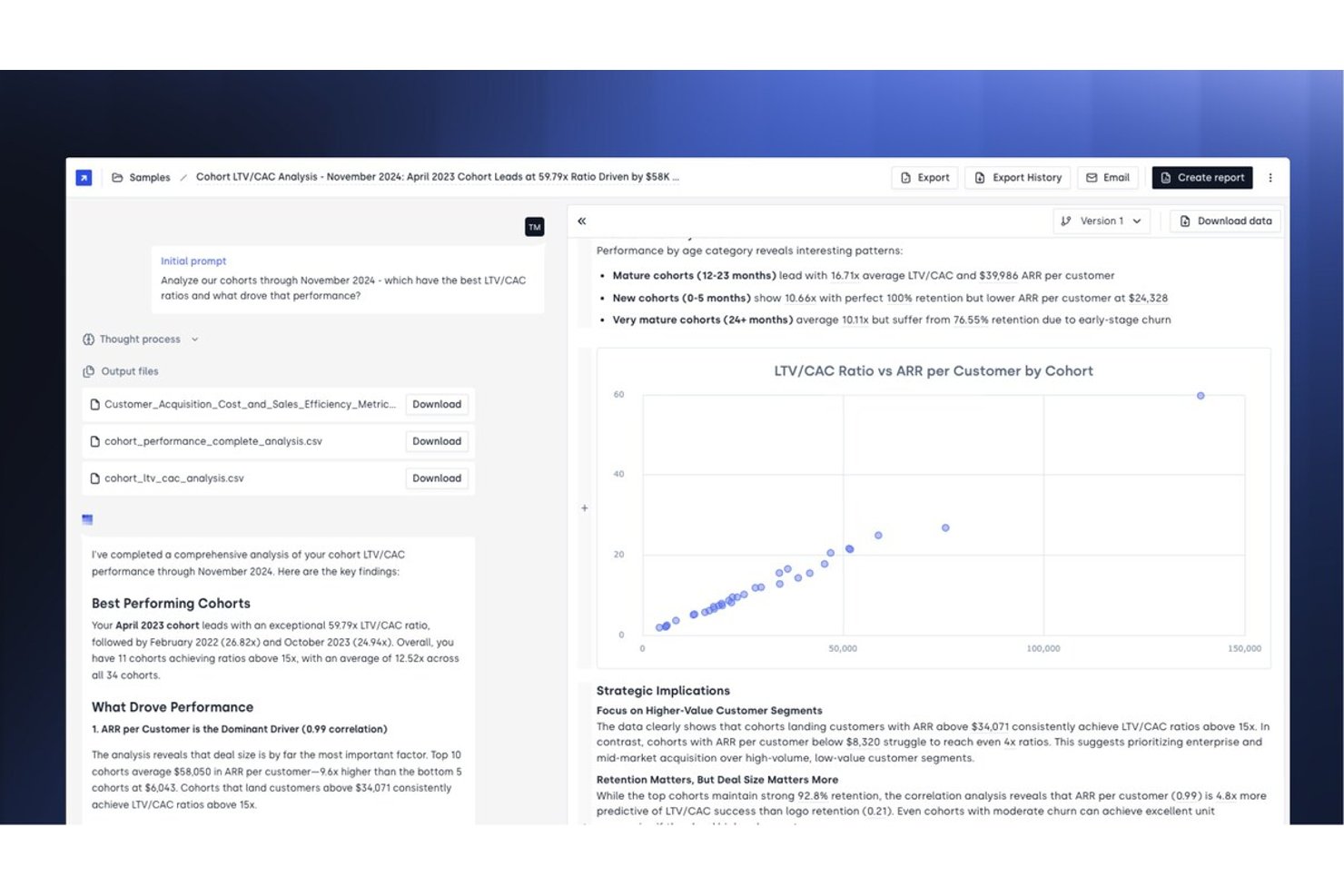 Concourse-Dashboard mit Kohortenanalyse von LTV/CAC, Streudiagramm und von der KI generierten Erkenntnissen.