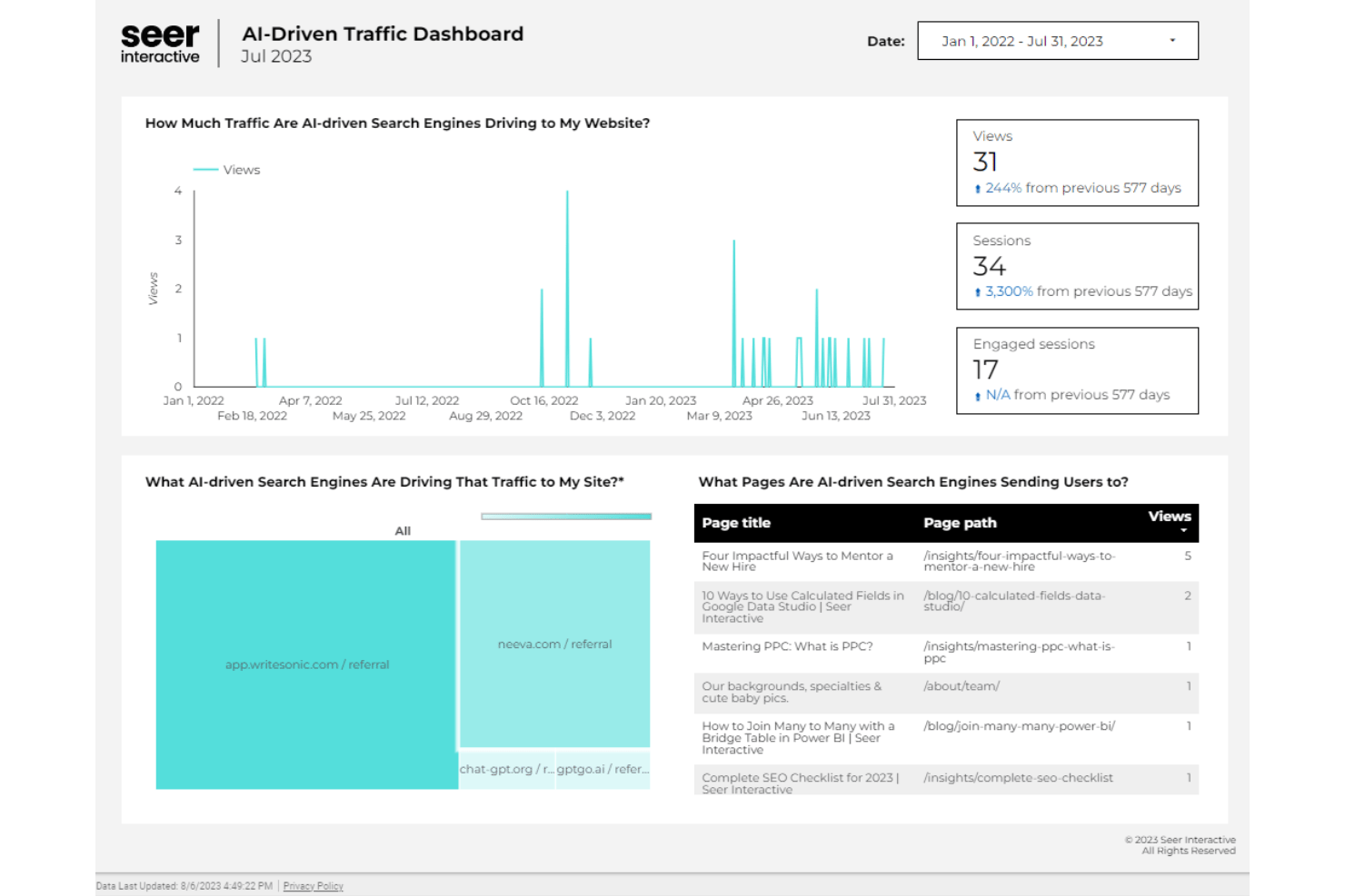 Seer Interactive screenshot - 10 meilleures agences SEO pour entreprises en 2026