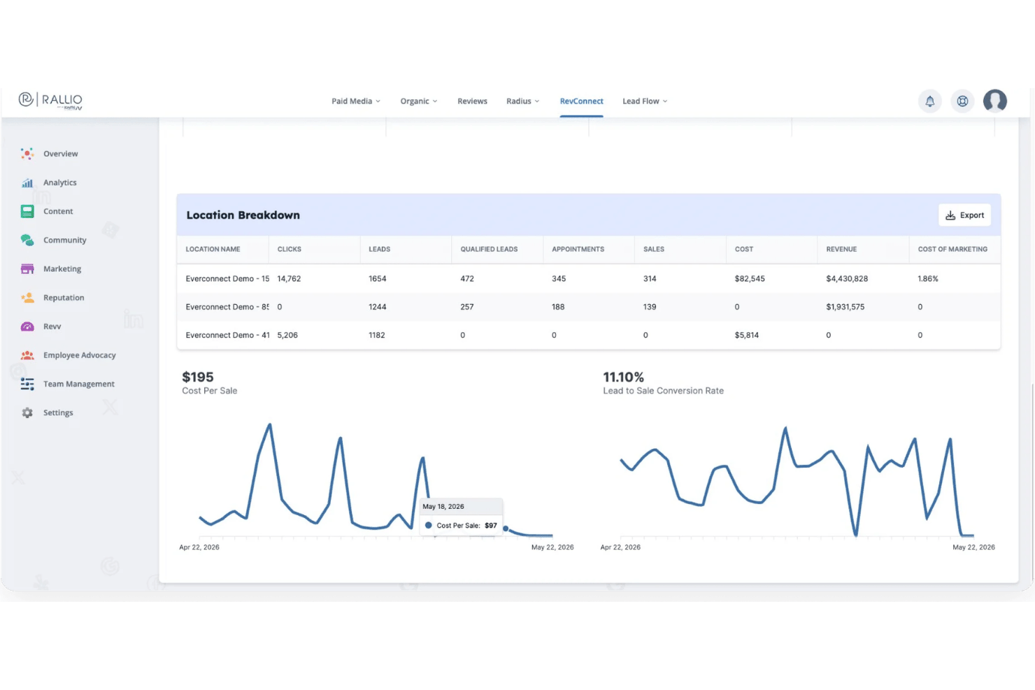 Ignite Visibility screenshot - 10 meilleures agences SEO pour entreprises en 2026