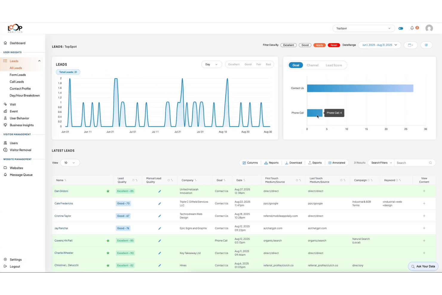 OuterBox screenshot - 10 meilleures agences SEO pour entreprises en 2026