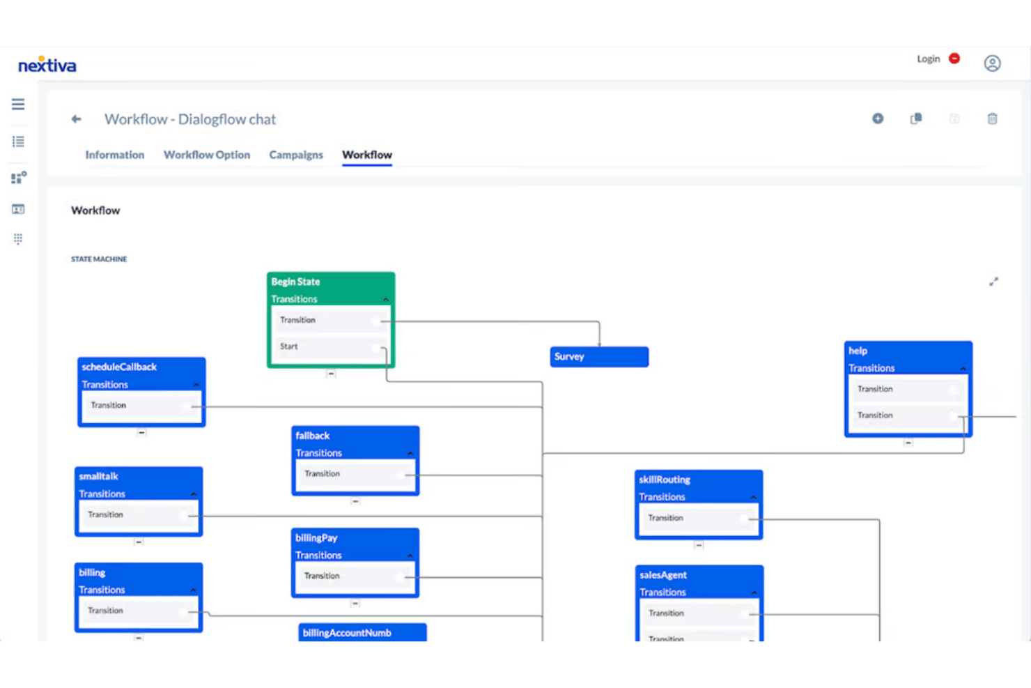 Nextiva Dialogflow chat workflow state machine diagram with multiple transition nodes.