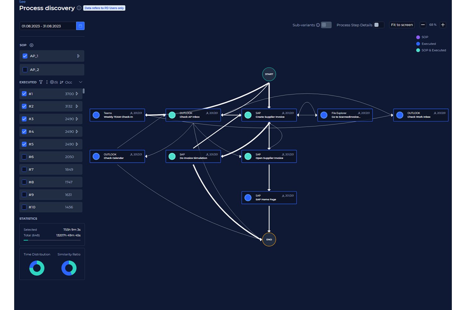 KYP.ai process discovery map showing workflow nodes and execution variants.