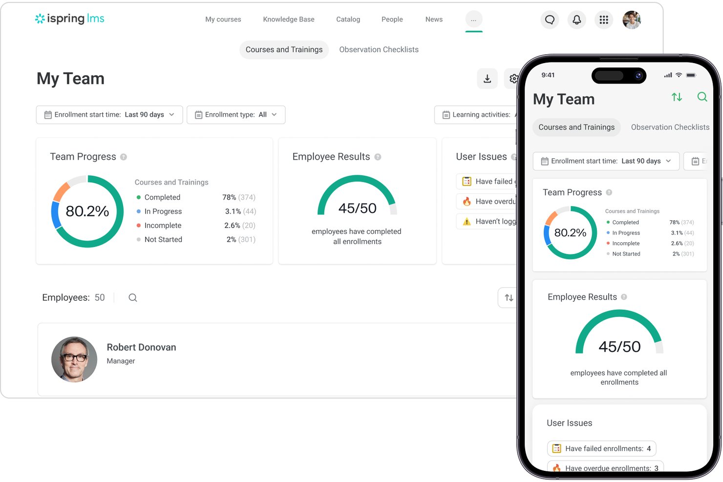 iSpring LMS My Team dashboard showing 80.2% team progress and 45/50 employee course completions on desktop and mobile.