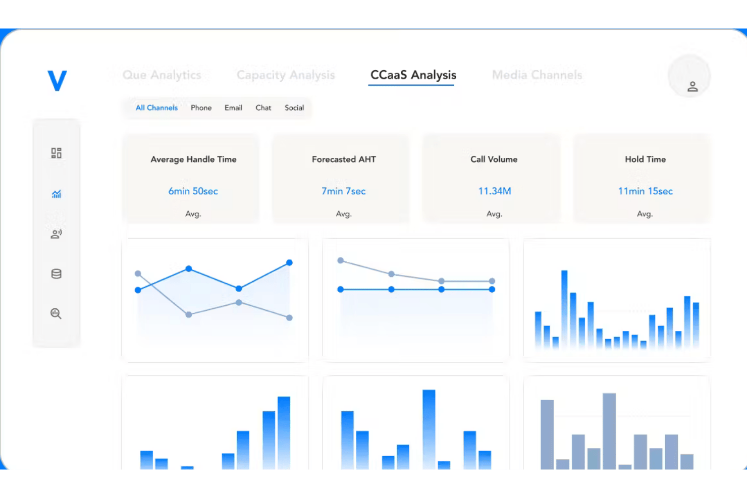 CCaaS analysis dashboard showing AHT, call volume, hold time, and charts.