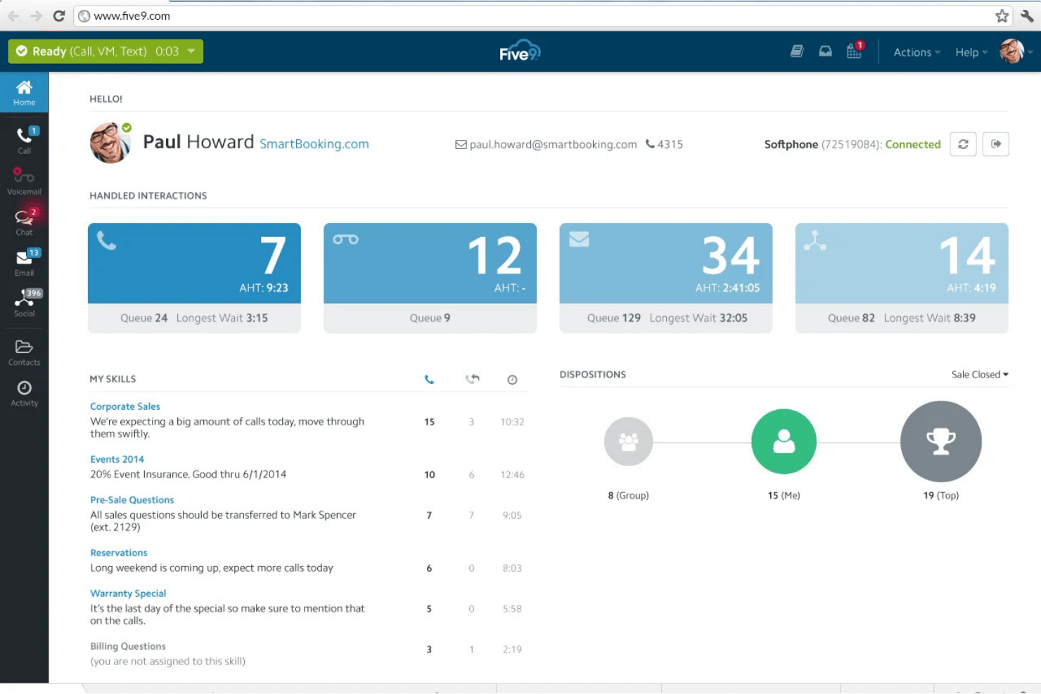 Five9 agent dashboard showing handled interactions, skills, and dispositions panel.
