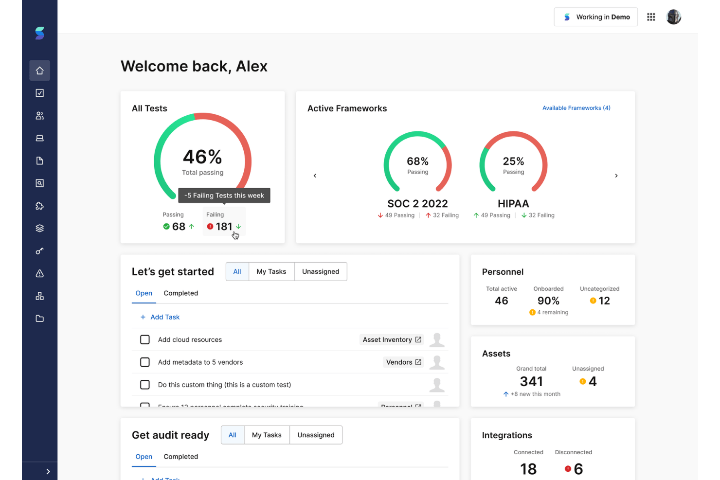 Secureframe compliance dashboard showing test pass rates, SOC 2 and HIPAA readiness, audit tasks, personnel, assets, and integrations.