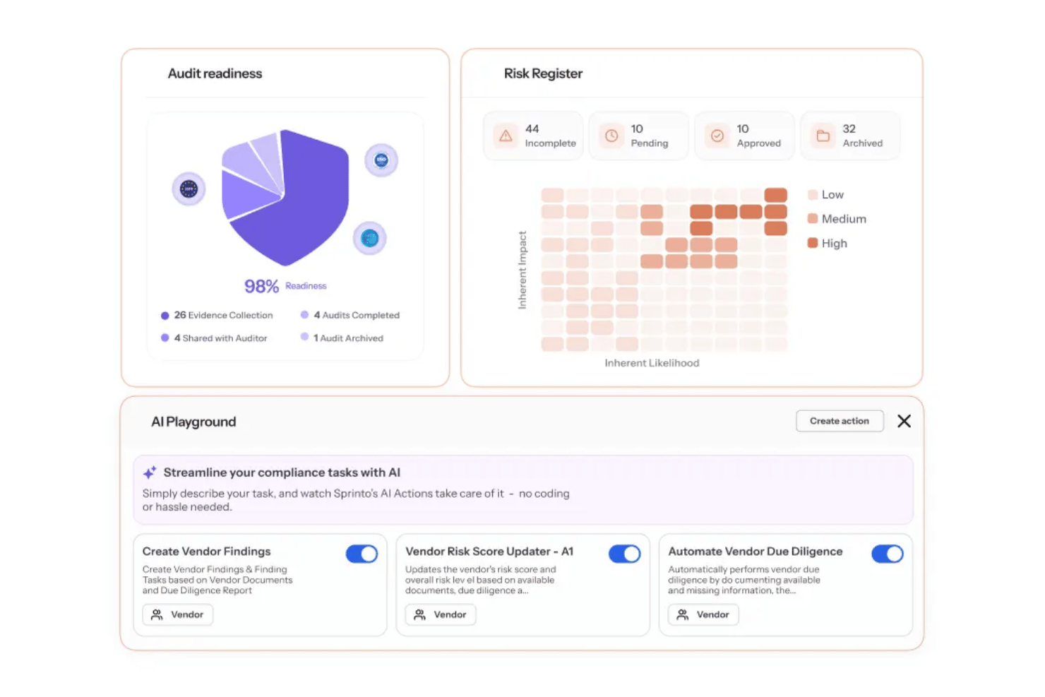 Dashboard showing audit readiness at 98%, risk register heatmap, and AI compliance tools.