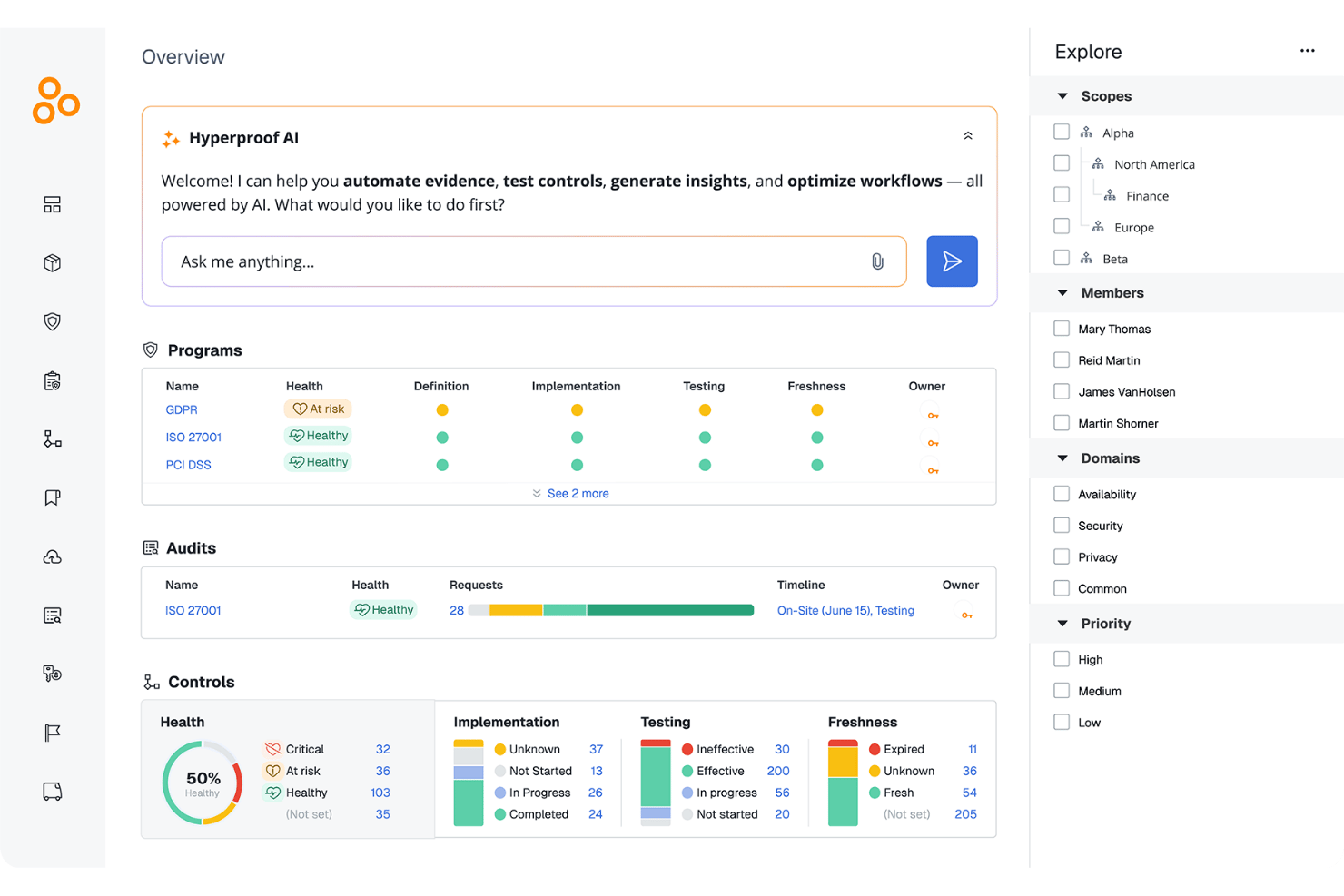 Hyperproof dashboard showing programs, audits, and controls health overview.