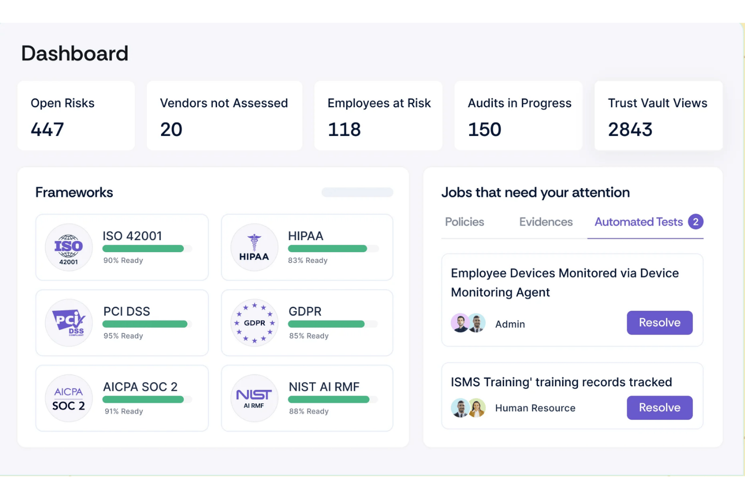 Compliance dashboard showing risks, frameworks, and automated test alerts.